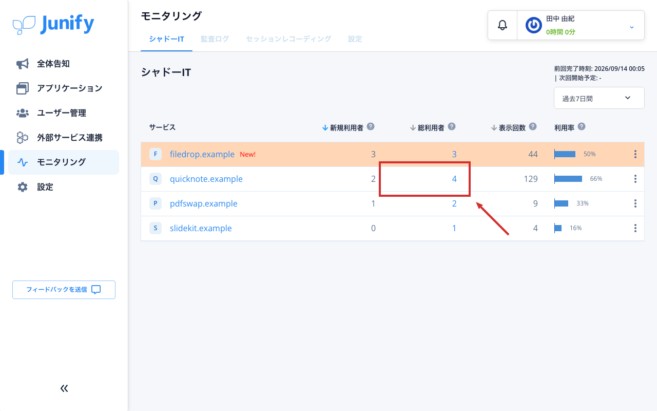 サービスの一覧。サービスごとに使った人の数や表示回数が並ぶ