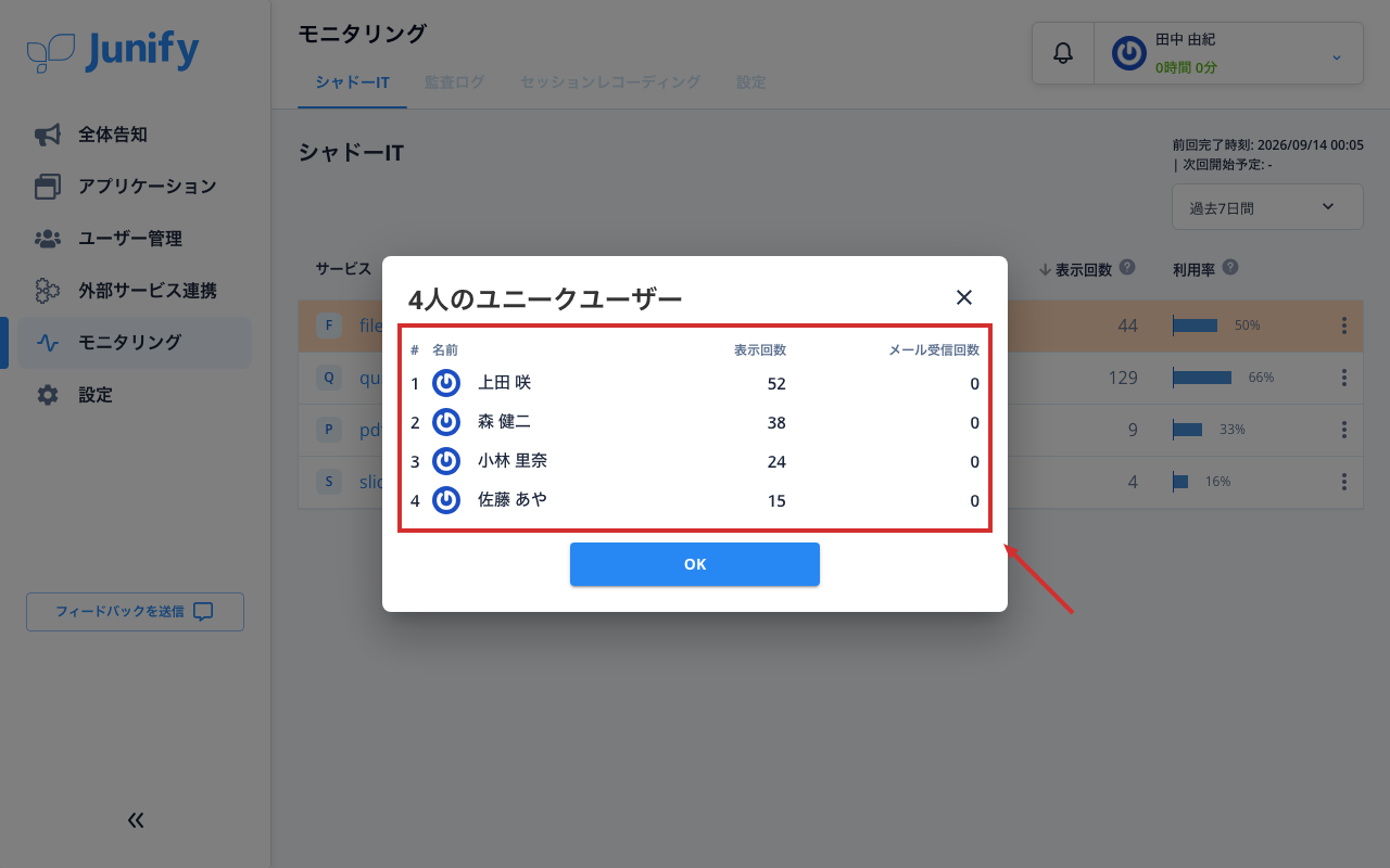 サービスを使った人の一覧。使った人ごとの表示回数が並ぶ